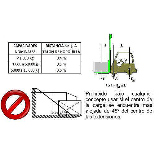 Extensões para garfos de grua - 0