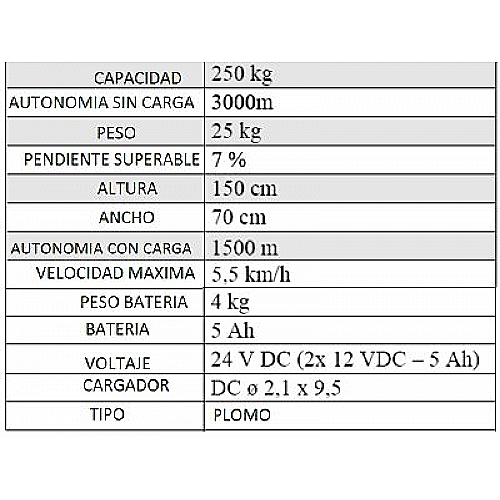 Carrinho de transporte com translação automática - 250 kg - 0