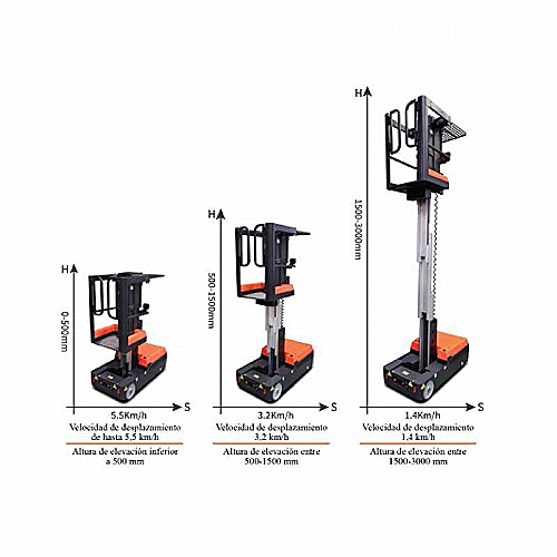 Recolhedor Elétrico 150kg até 3000mm Bateria de Lítio - 0