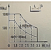 Empilhador manual carga de 1.000 kg elevação de 2.500 mm