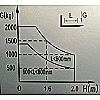 Empilhador manual carga de 2.000 kg elevação de 1.600 mm